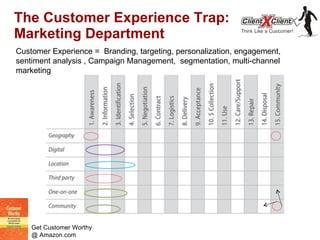 Identifying User Experience Traps That Deter Engagement