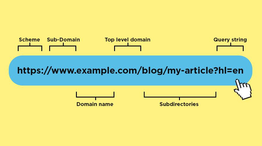 The Importance of URL Structure for Enhanced Visibility