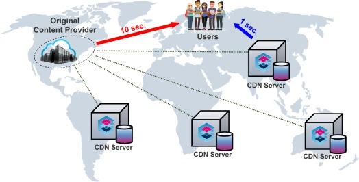 Leveraging Content Delivery Networks for Global Reach