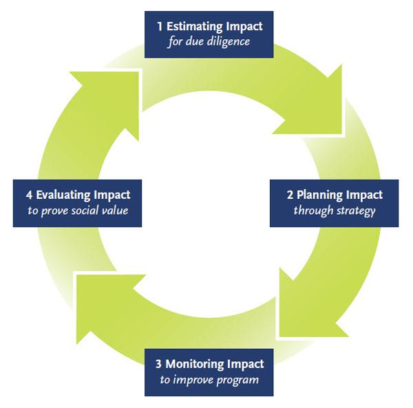 Evaluating Impact and Honoring Achievements