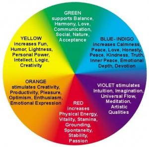 Exploring the Psychological ‍Impact of ⁤Color ​Choices