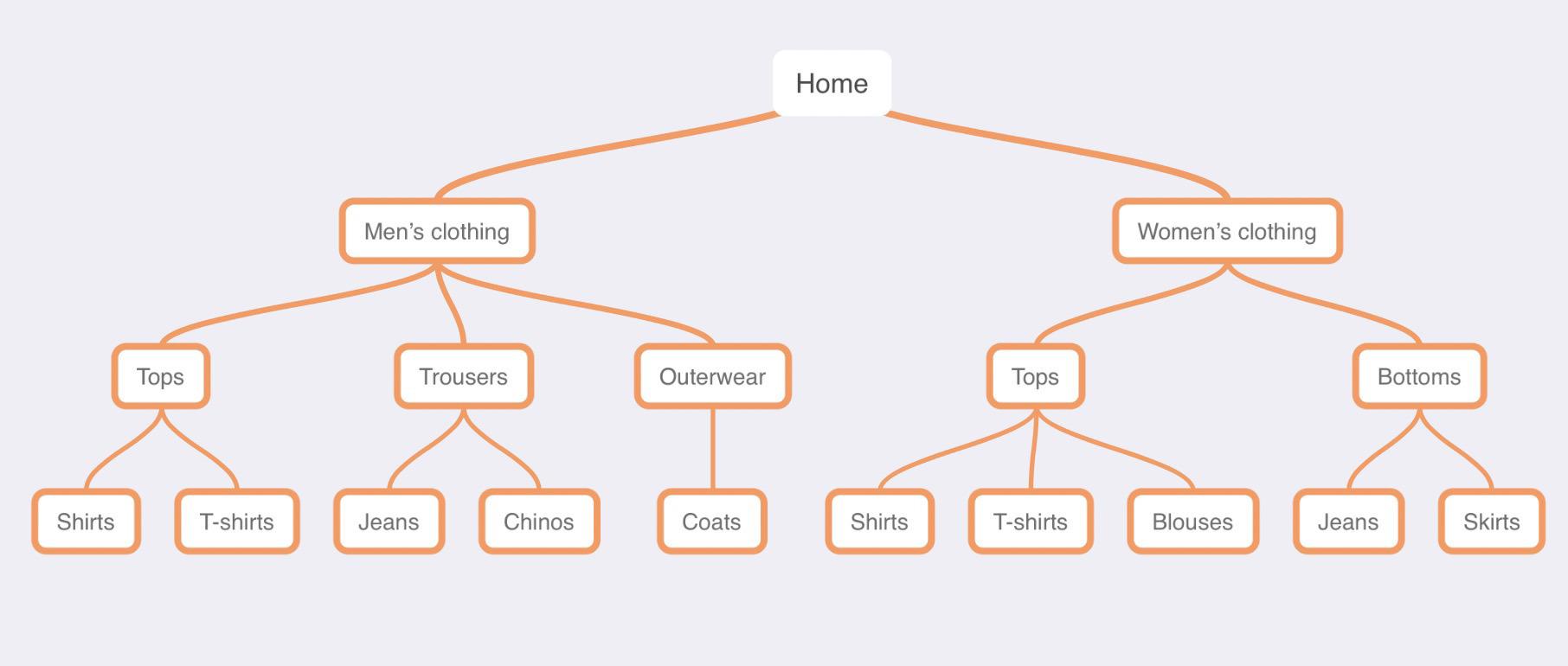 Understanding Website Architecture and Its Role in SEO