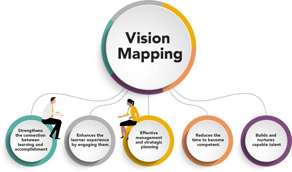 Mapping the Vision: Setting Goals and Defining Target Audience