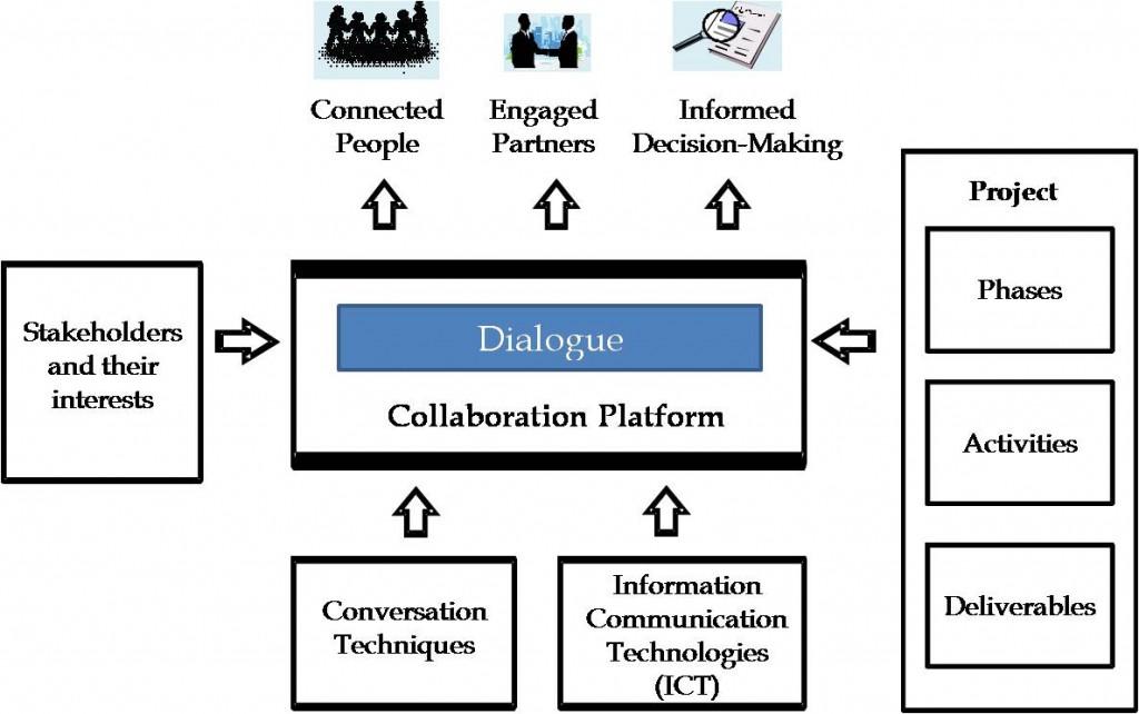 Building a Collaborative Framework for Local Stakeholder Empowerment