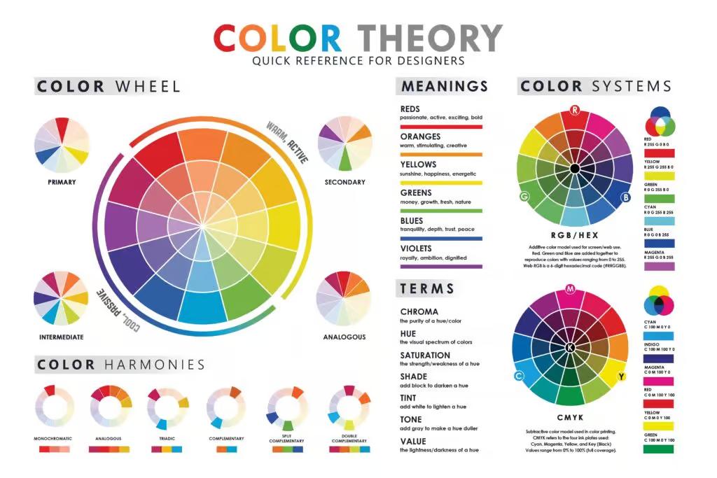 Practical Tips for Implementing Color Theory in Web Design