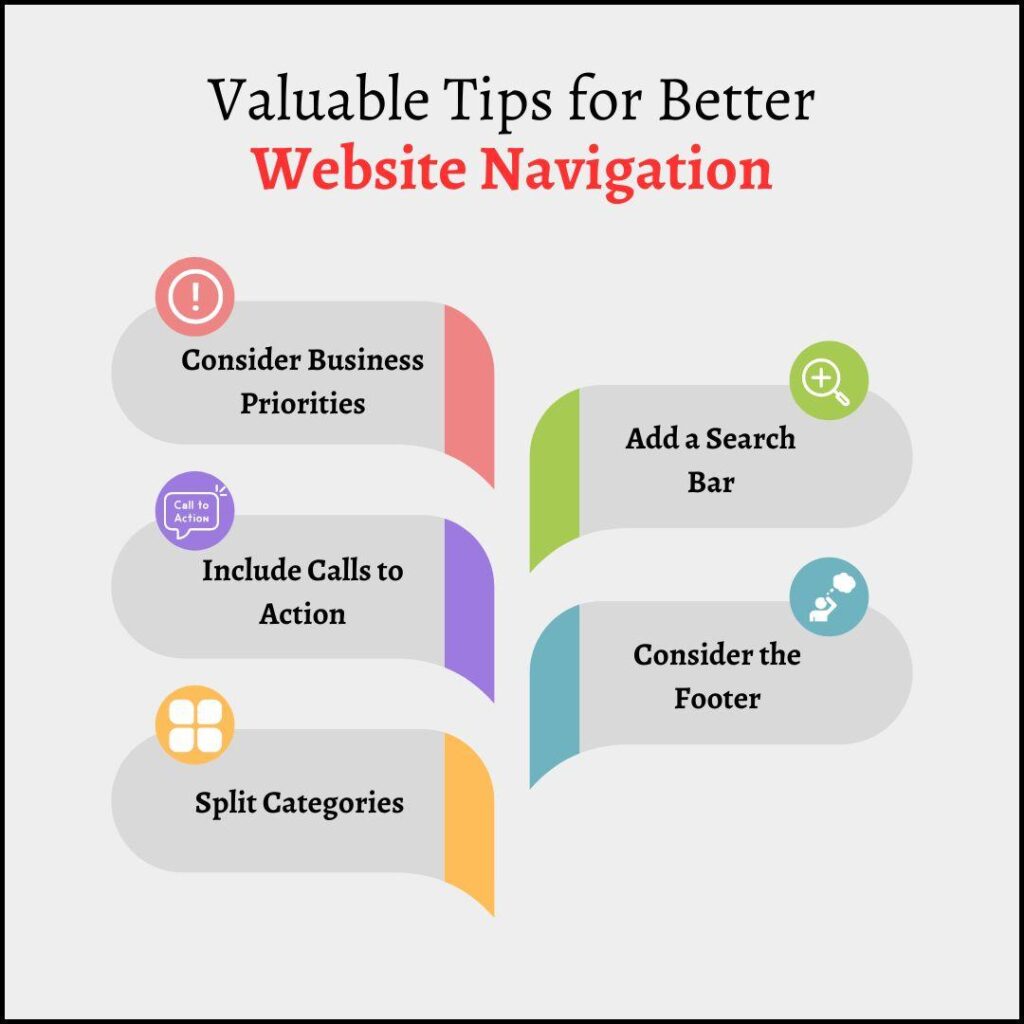 The Art of Creating Intuitive Website Navigation