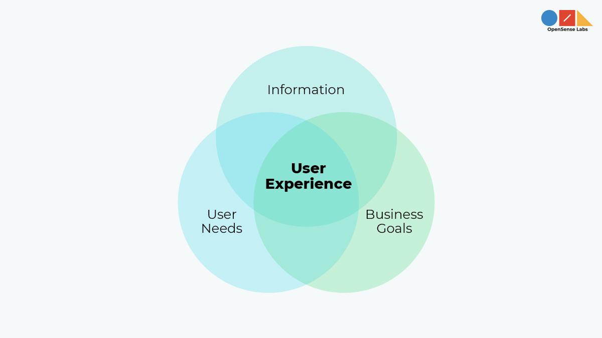 Crafting the Experience: Design Principles for User-Centric Redesign