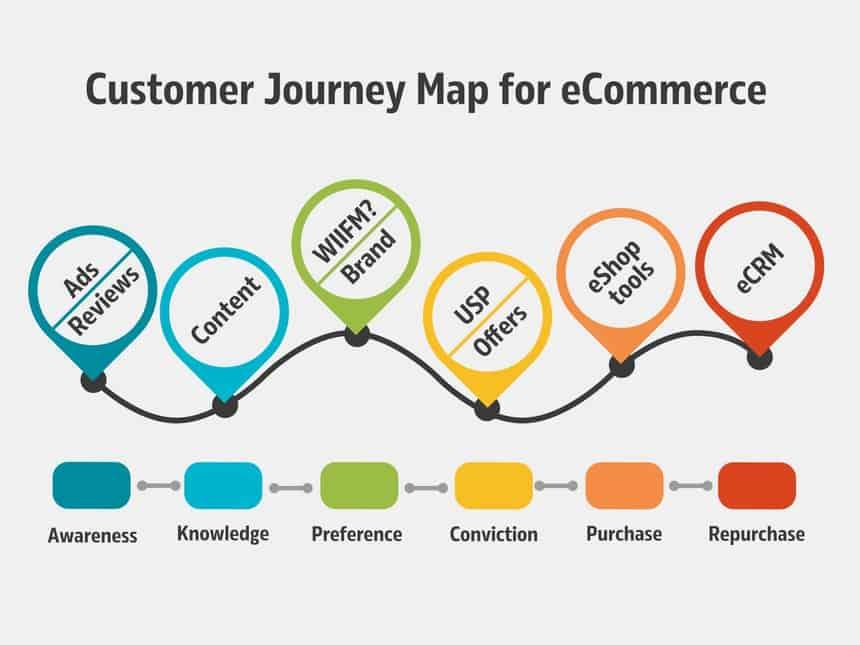 Turning Challenges into Triumph: An E-commerce Journey