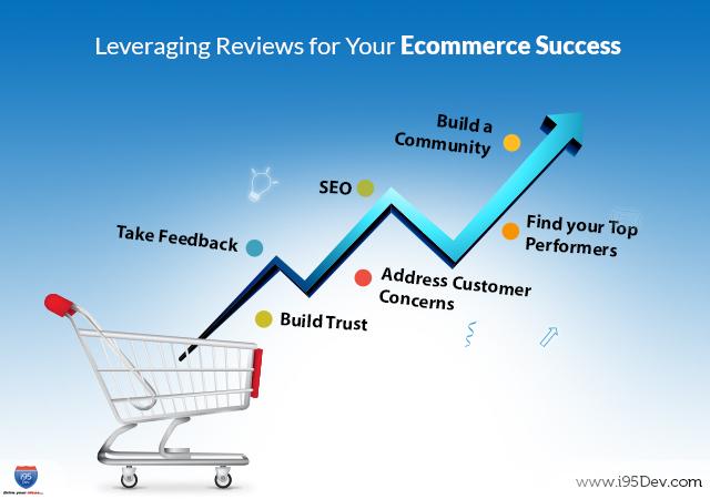 From Challenges to Triumph: An E-Commerce Success Journey