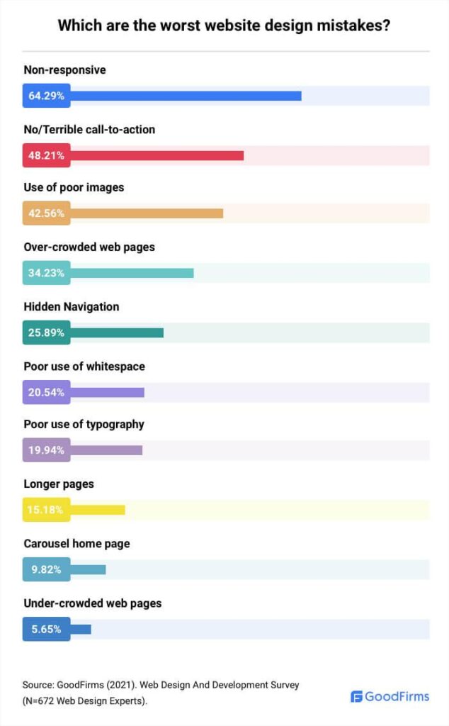 How to Avoid Common Website Design Pitfalls