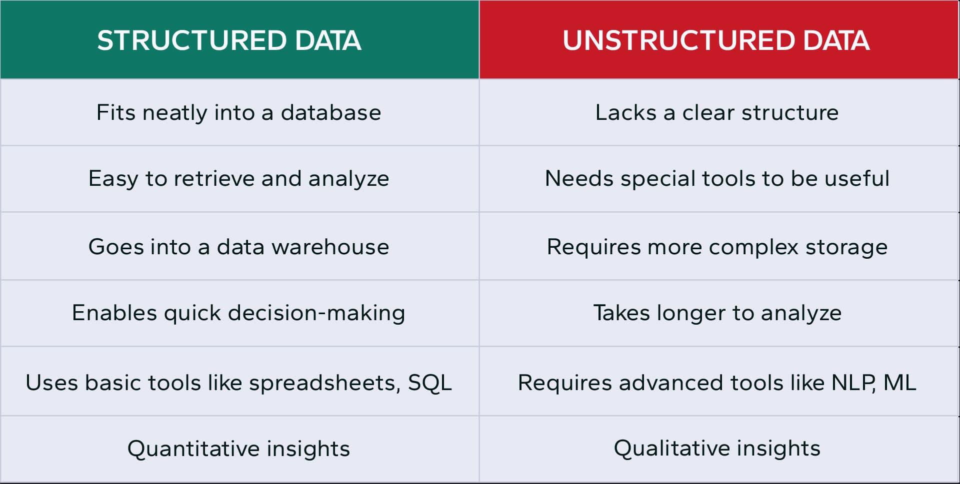 Implementing Structured Data to Enhance Voice Search Visibility