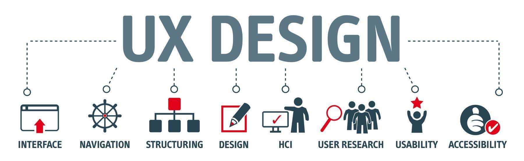 Mapping the User ‍Experience for⁤ Optimal Interaction