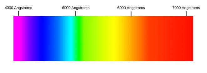 Exploring‍ the Color ​Spectrum: ‍The Emotional​ Impact of‌ Gradients in Design