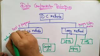 Techniques for Compression: Balancing Quality ⁢and Load Speed