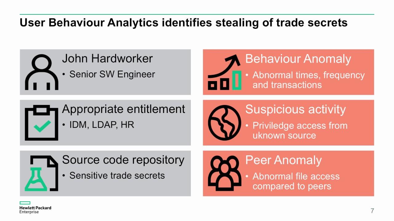 Understanding User ‌Behavior and Navigation Preferences