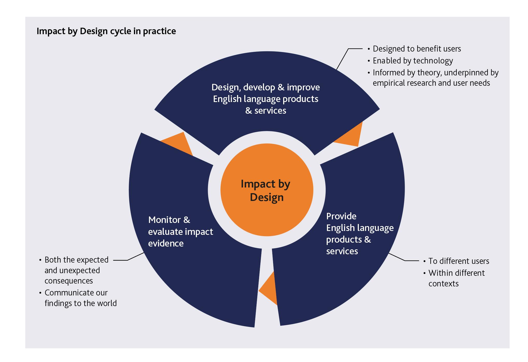 Measuring Impact: Evaluating Success and Continuous Improvement Strategies