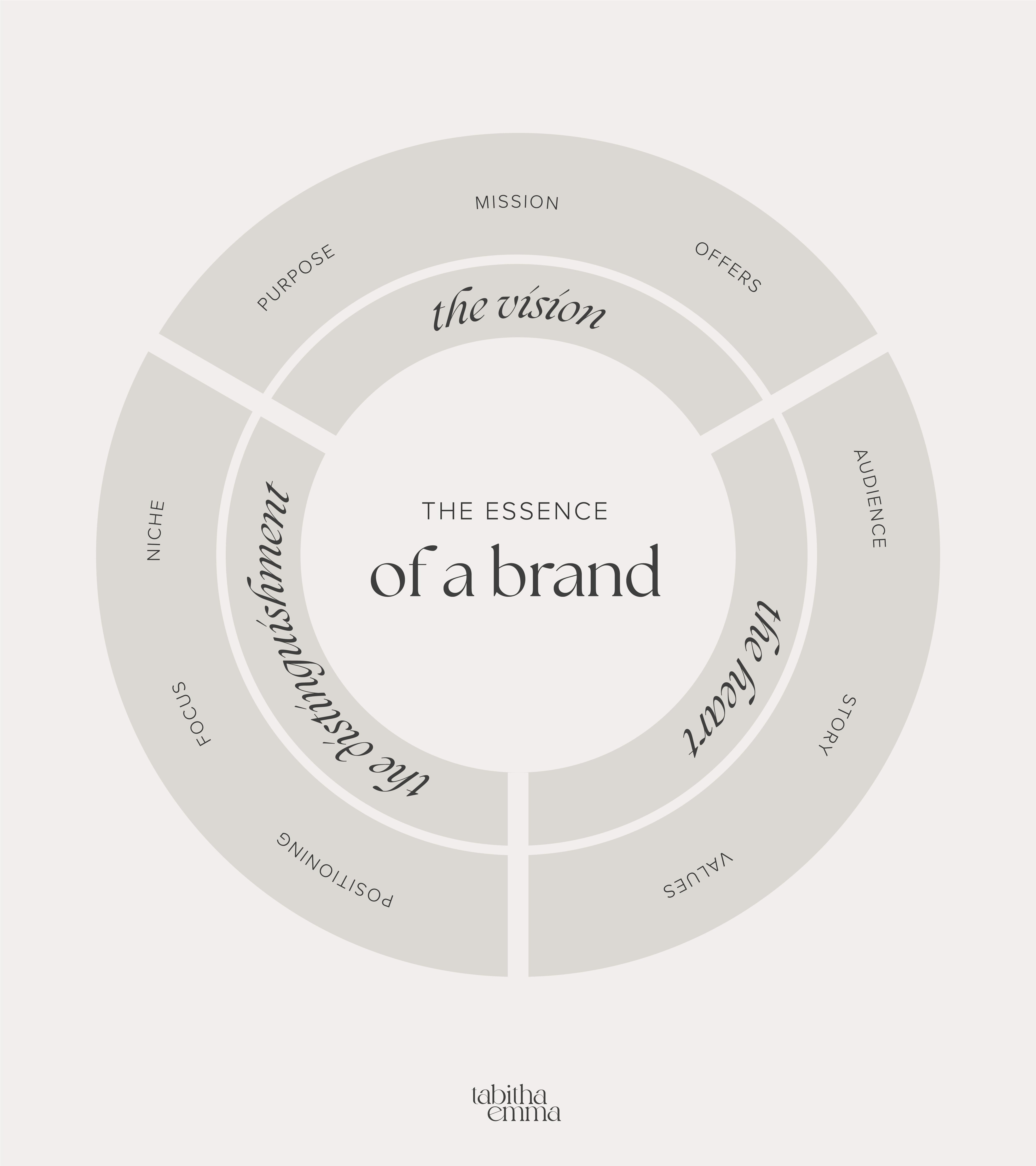 Exploring Core Themes That Reflect Your Brand Essence