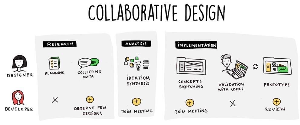 Empowering Communities Through Collaborative Design Practices