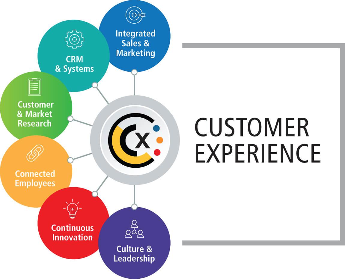 Enhancing Customer Experience: Turning Feedback into Opportunities