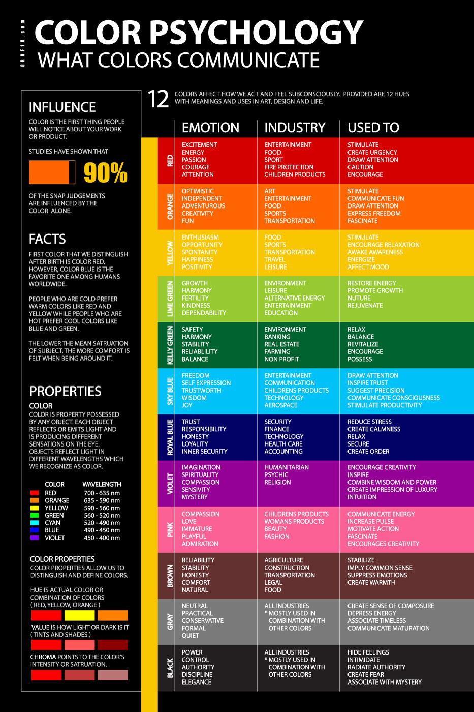 Leveraging Color Psychology for Enhanced Engagement