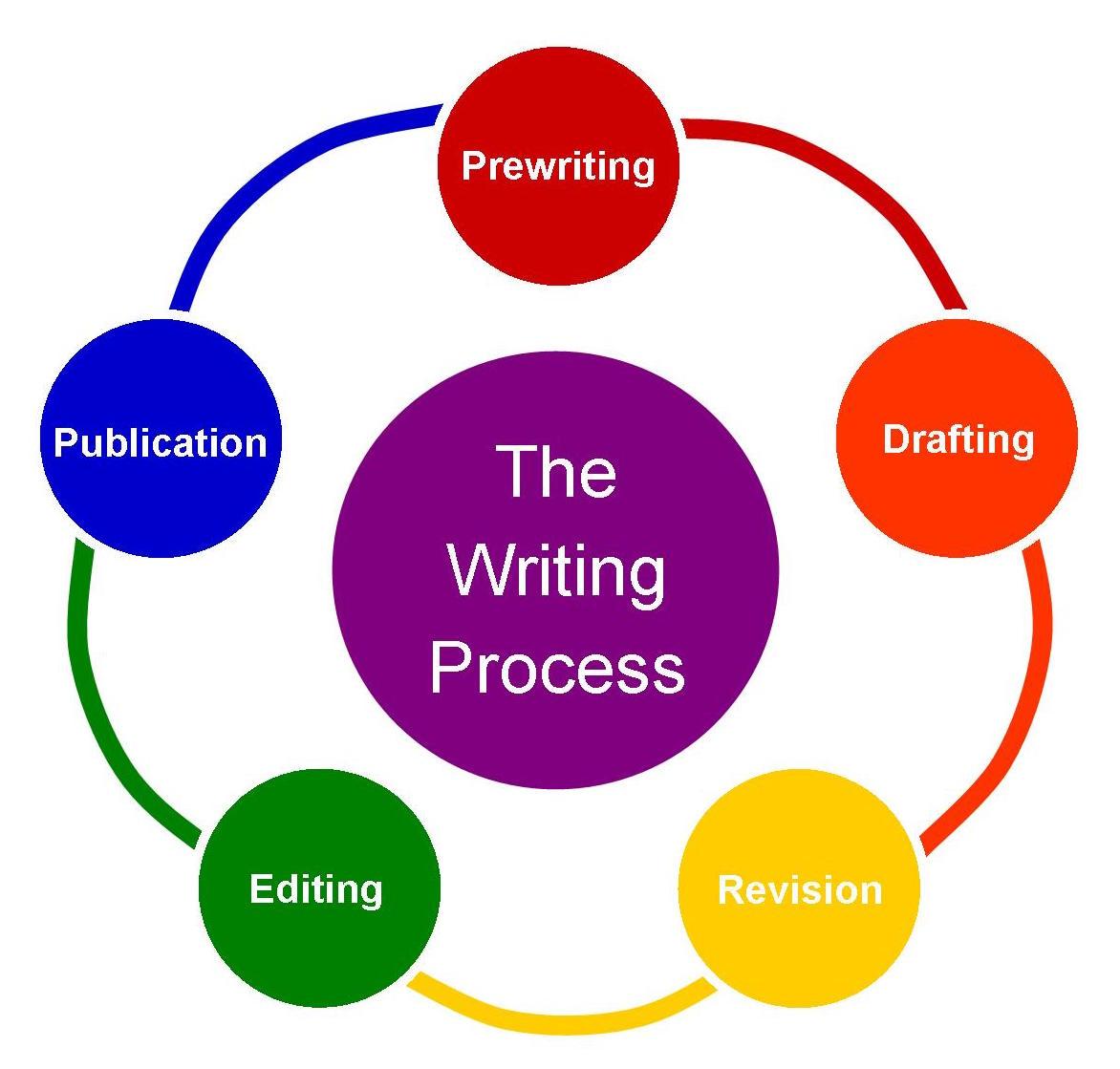 Optimizing Your Writing Process with Effective Plugins