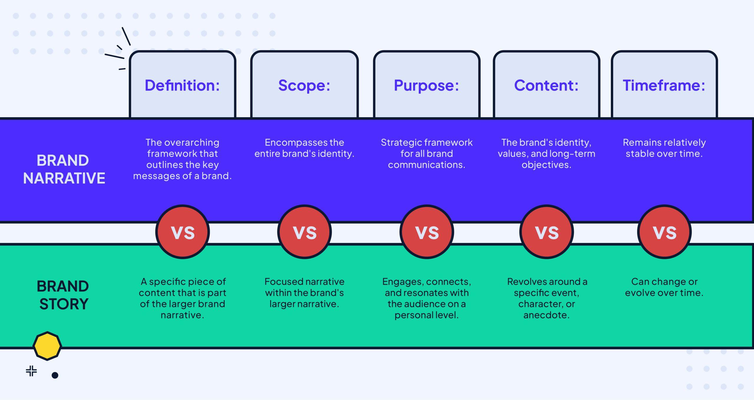 Crafting a Compelling Brand Narrative: The Power of Storytelling in Building Trust