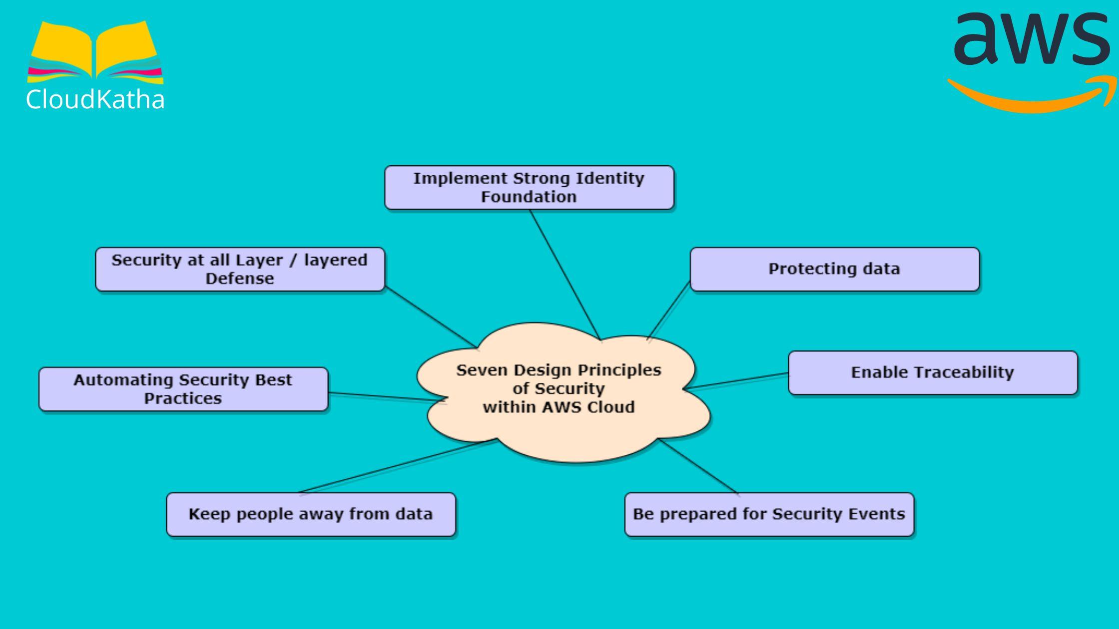 Exploring the Foundations of Layered Design Principles