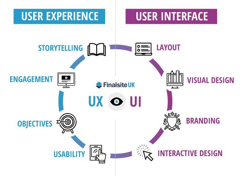 Redefining User Experience Through Innovative Design Principles