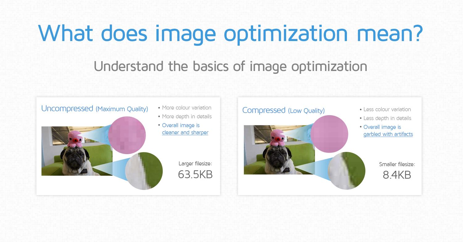 Understanding‍ the Impact‍ of ⁤Image Optimization⁤ on‌ Site Performance