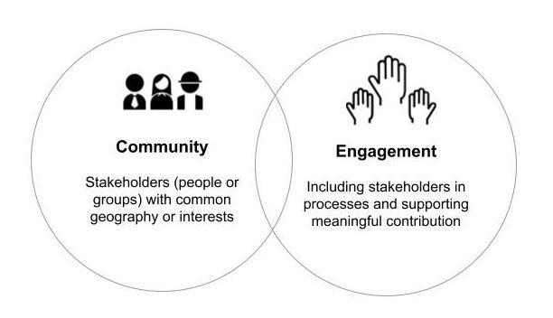 Cultivating Community Engagement and Brand Loyalty