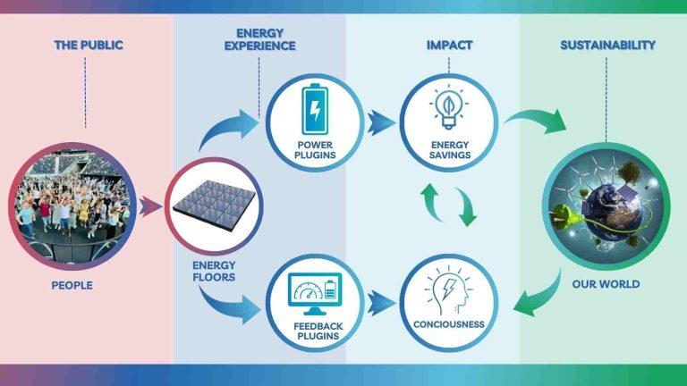 Sustainable Choices: Plugin Alternatives that Deliver