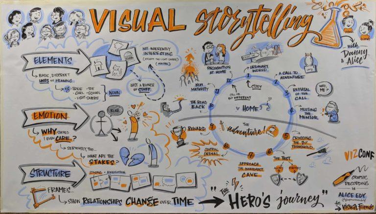 Crafting Compelling Visual Narratives for User Engagement