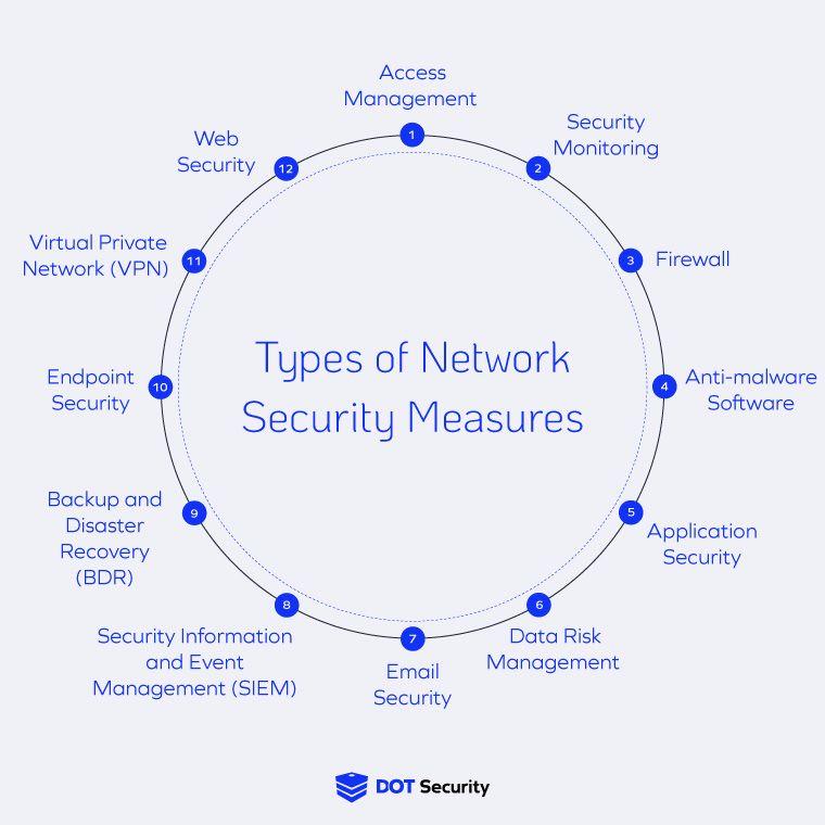 Understanding Security Measures and Backups for Peace of Mind