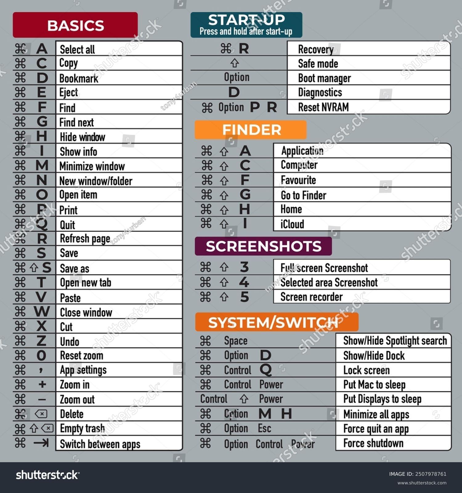 Mastering Keyboard Shortcuts to Enhance Your Editing Experience