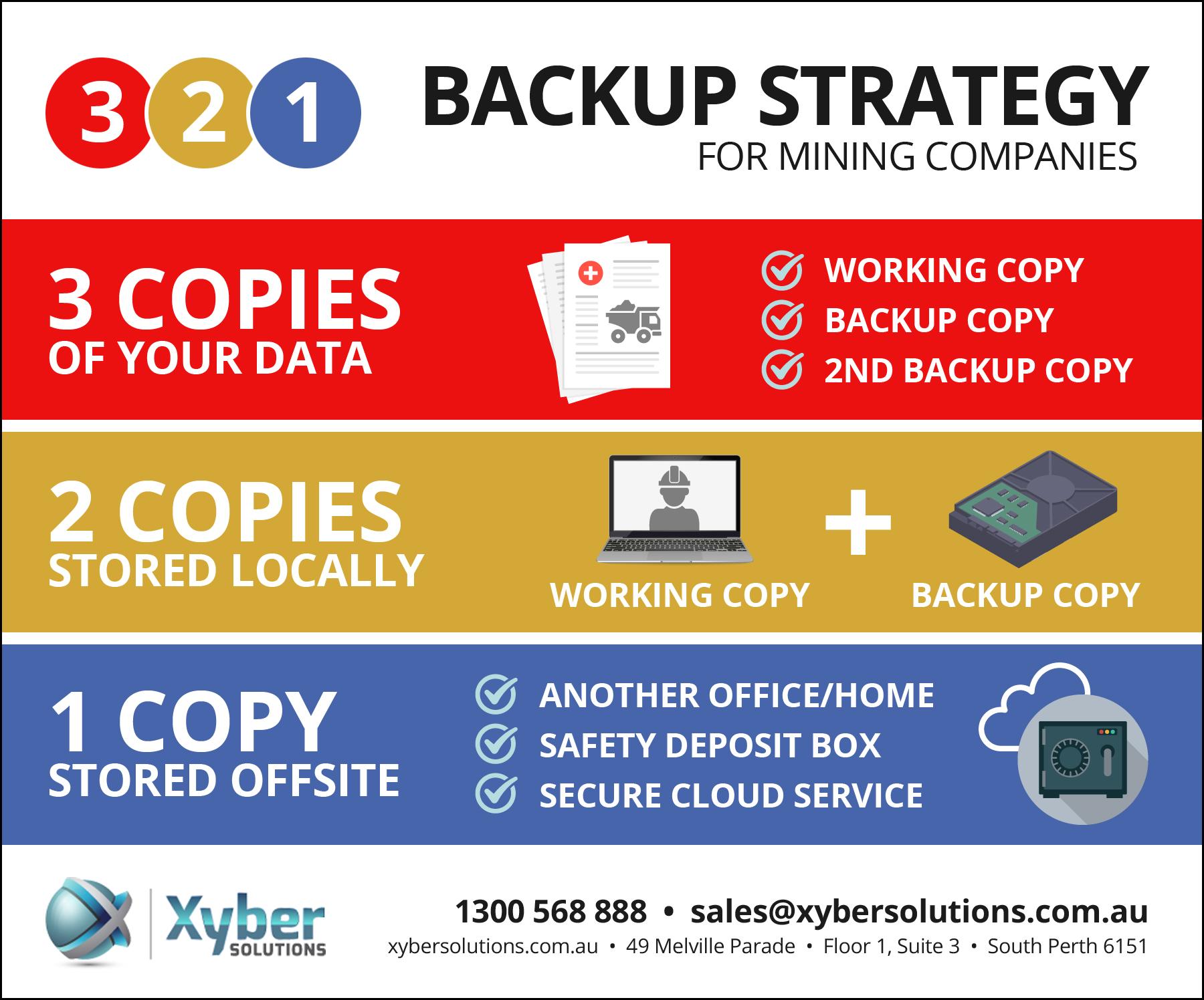 Creating a Robust Backup Strategy to Safeguard Your Content