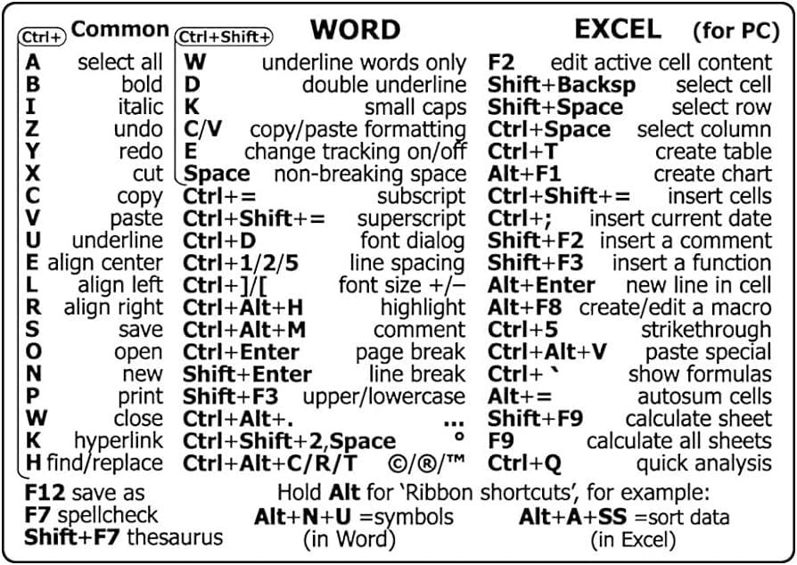 Leveraging Keyboard Shortcuts for Speedy Navigation