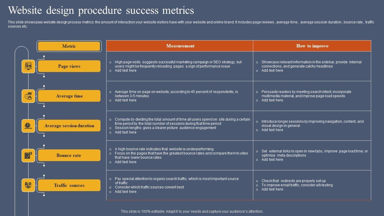 Measuring Impact: Success Metrics for Your New Website