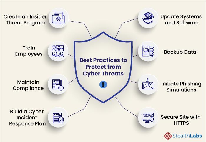 Understanding Common Cyber Threats Targeting WordPress Websites