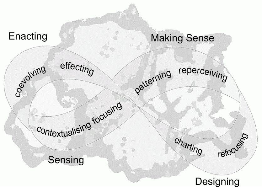 Optimizing User Experience Through Strategic Navigation