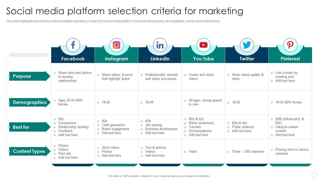 Selecting the Right Platform and Tools