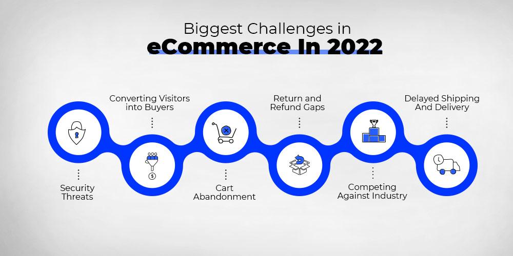 Navigating the Storm: Overcoming Common E-Commerce Challenges