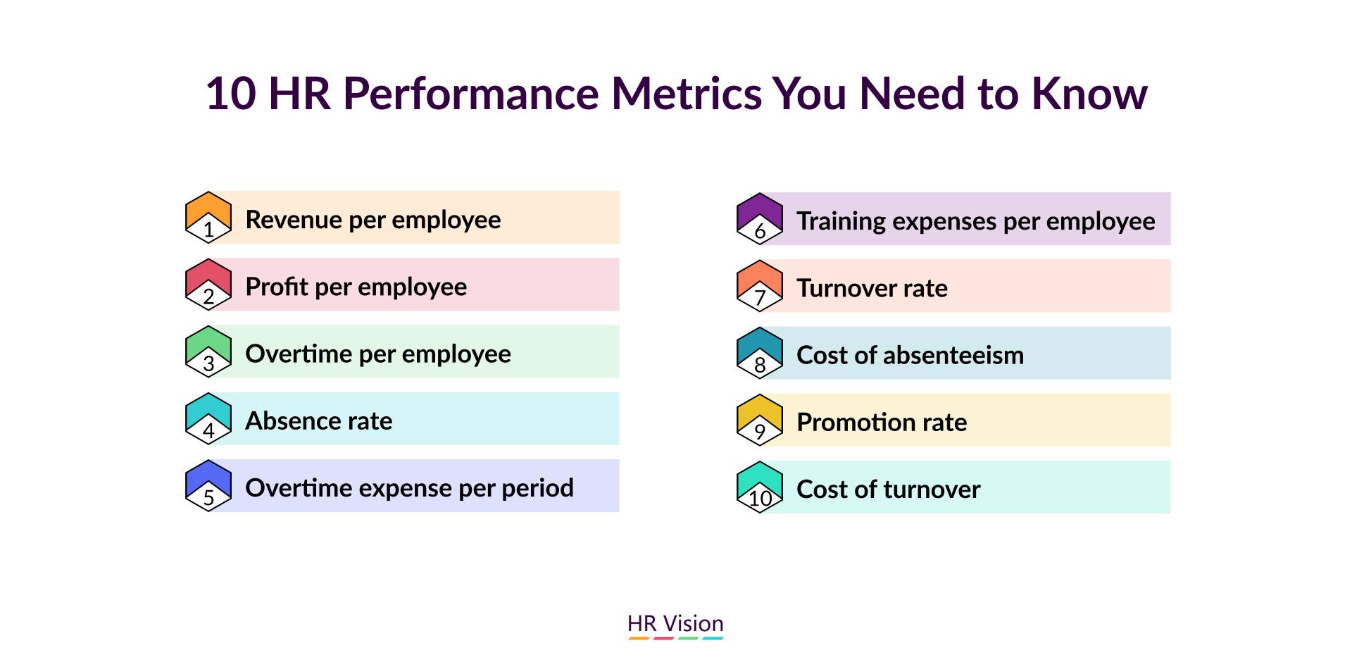 Performance and Reliability Metrics to Consider