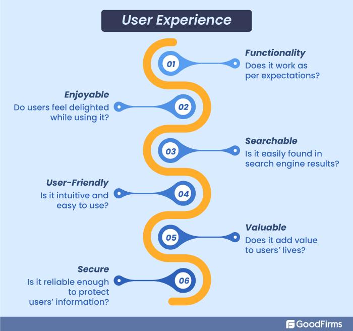 Designing a User-Centric Experience That Resonates