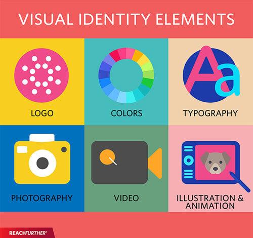 Crafting a Visual Identity That Enhances Brand Perception