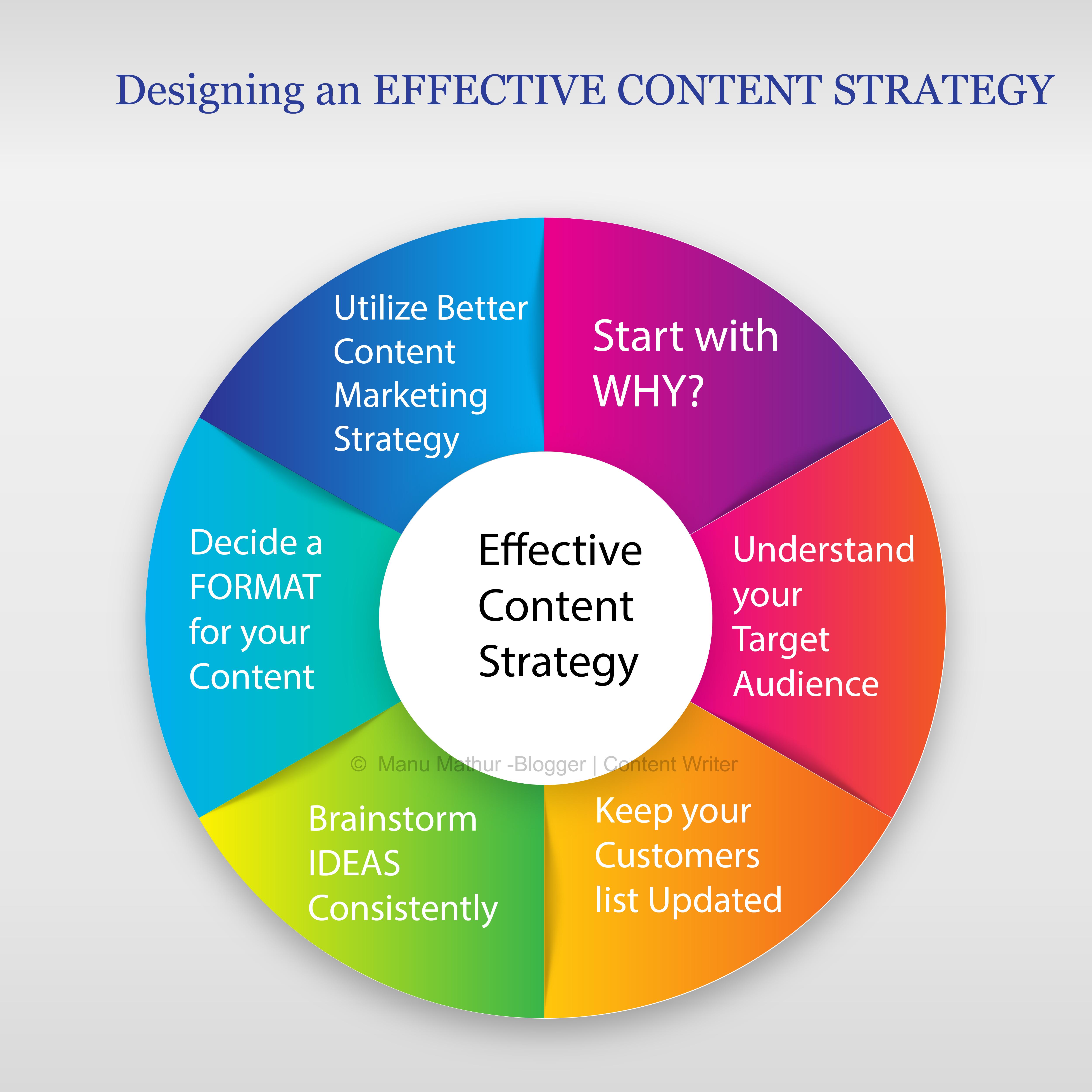 Content Creation Strategies for Impactful Portfolios