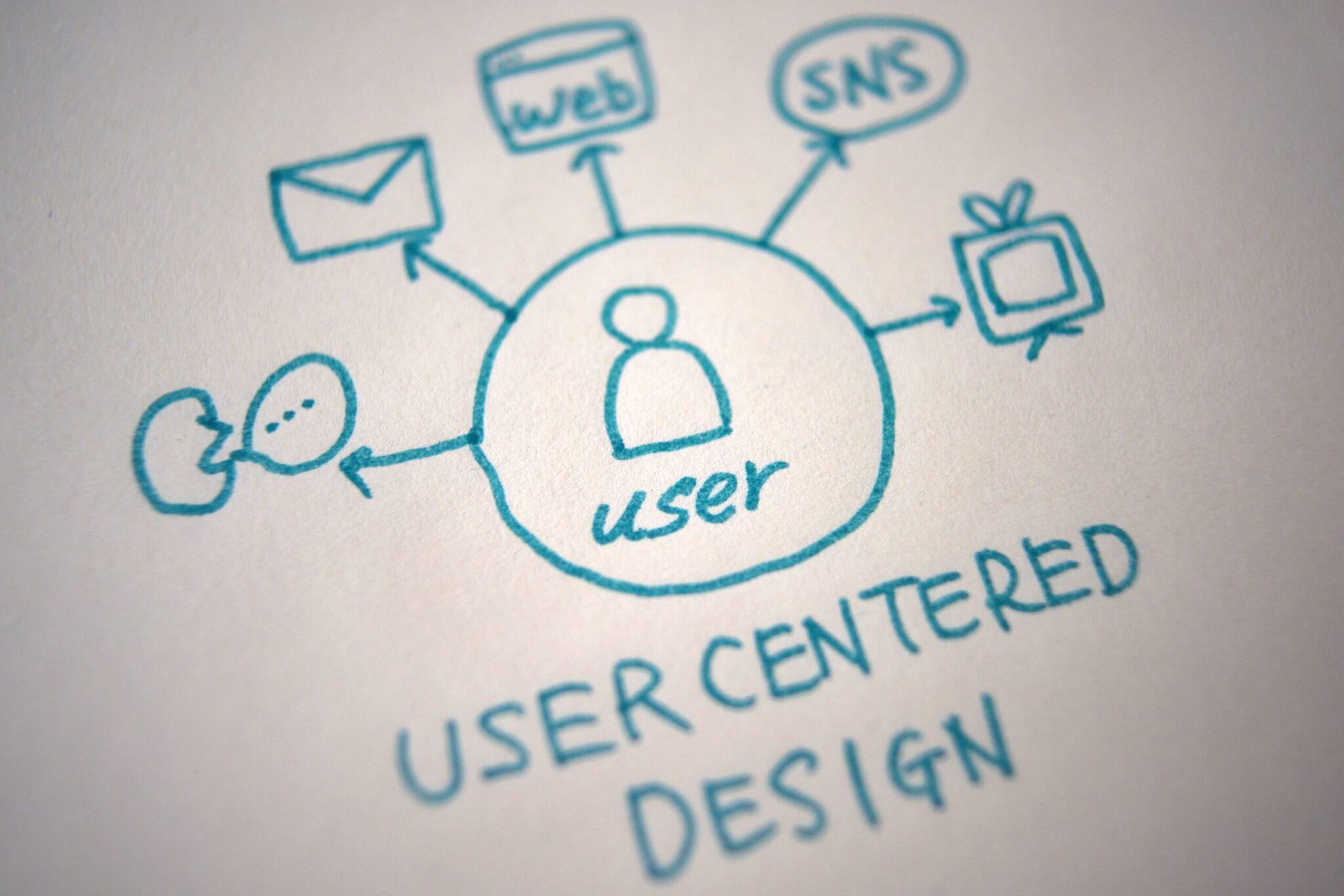 Understanding the Importance of a User-Centric Design Approach