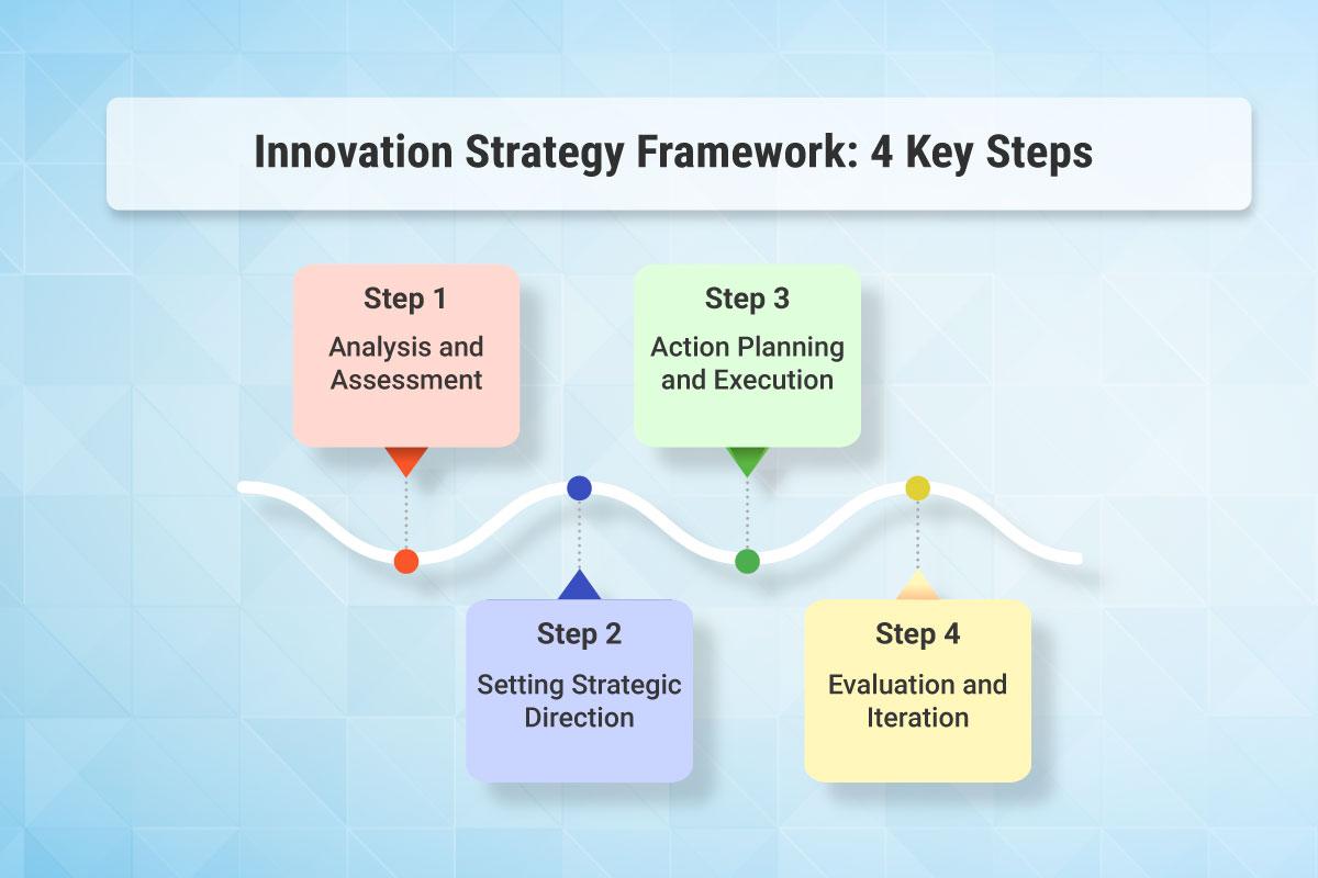 Innovative Strategies: Unlocking Growth Through Technology and Trends